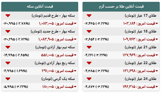 جدول/ قیمت لحظه‌ای طلا و سکه