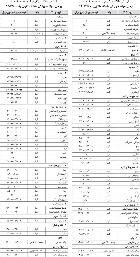 خندۀ جیب مردم به ادعای تورم 9 درصدی!