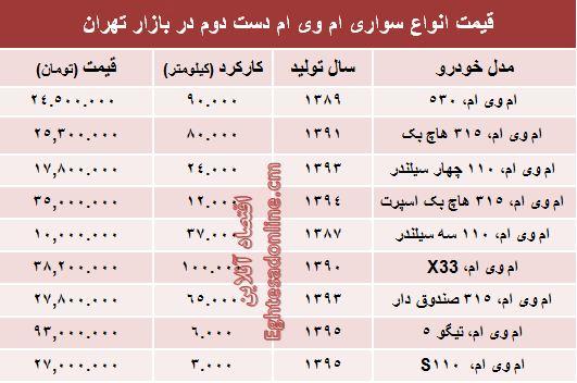 جدول/ قیمت ام‌وی‌ام دست‌دوم در بازار