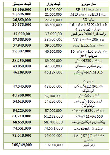 جدول/ قیمت خودروهای داخلی در بازار