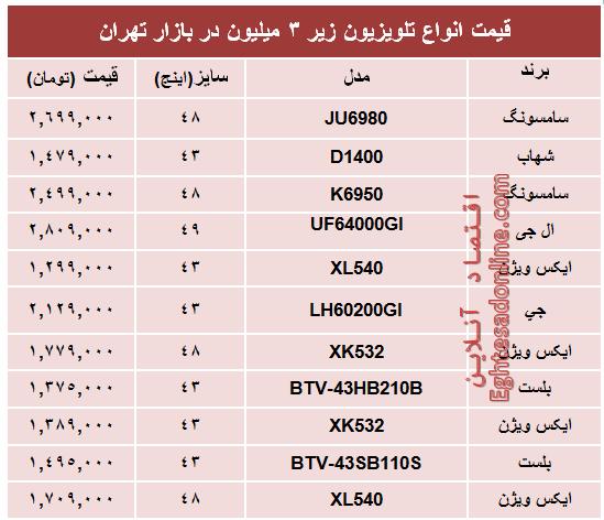 جدول/ جدیدترین تلویزیون‌های‌ ارزان‌قیمت‌ بازار