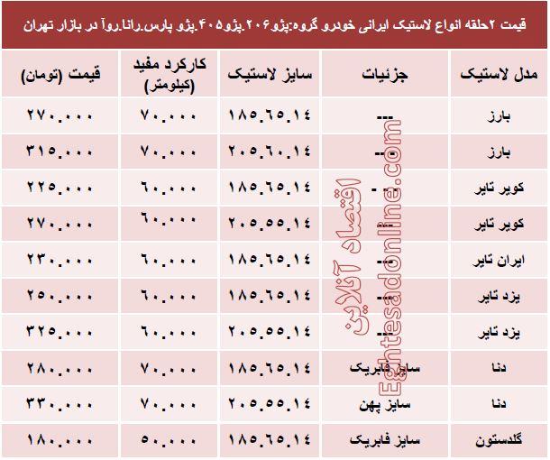 جدول/ قیمت انواع لاستیک ایرانی خودرو پژو