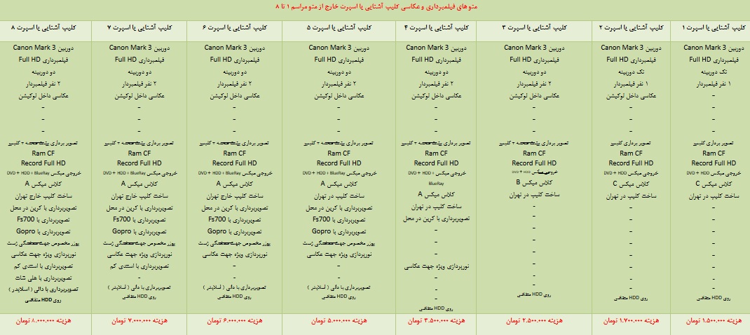 رقابت نوکیسه‌ها در ترویج رسوم جدید مراسم عروسی/ کلیپ‌ آشنایی عروس و داماد در استانبول: 15 میلیون!