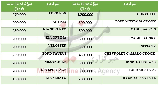 جدول/ هزینه کرایه خودروهای لوکس در جزیره کیش