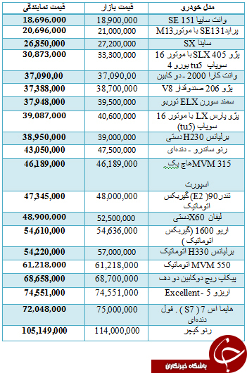جدول/ قیمت برخی از خودروهای داخلی