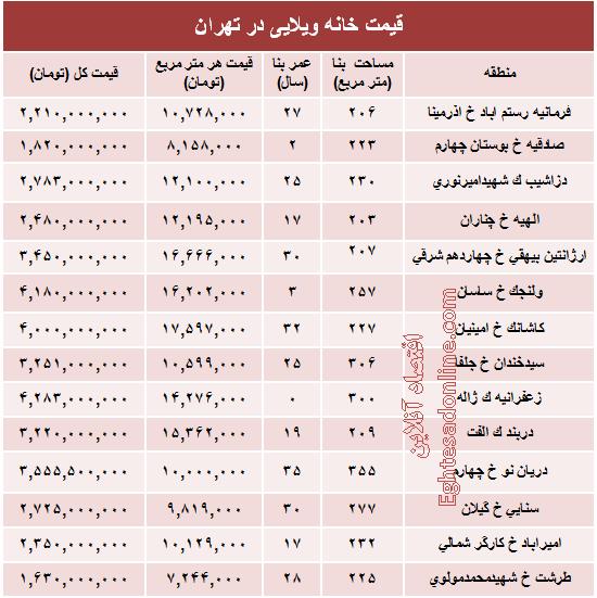 جدول/ قیمت خانه‌های ویلایی تهران