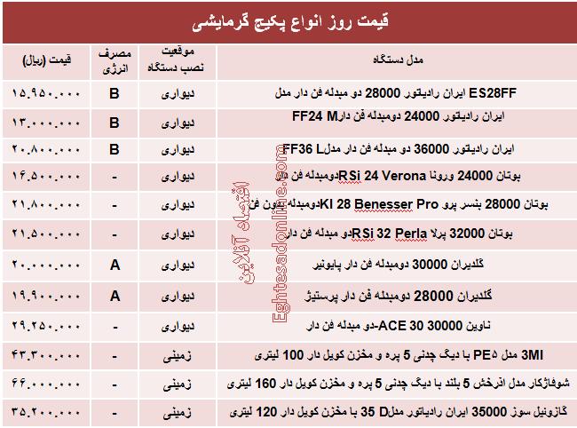 جدول/ قیمت روز انواع پکیج گرمایشی