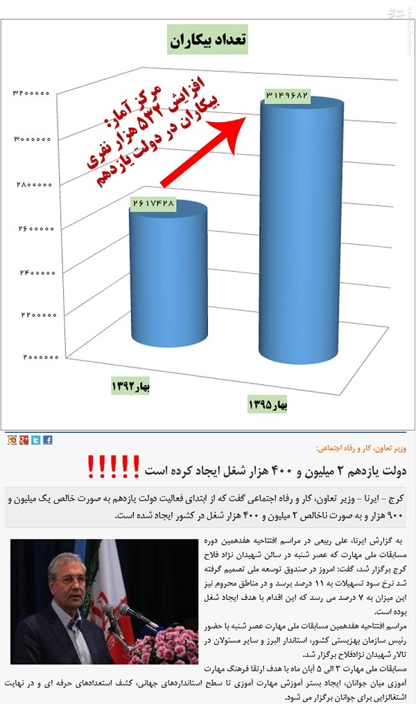 آمار خلاف واقع علی ربیعی درباره اشتغالزایی دولت یازدهم +نمودار