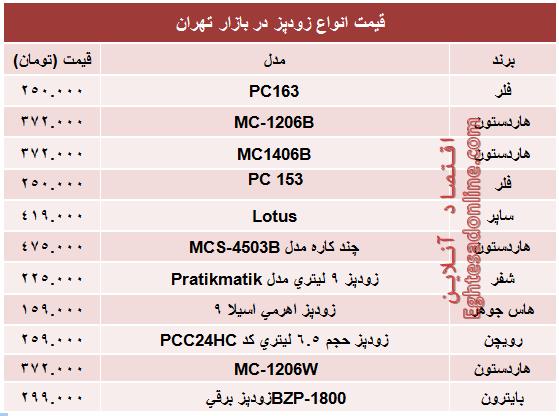 جدول/ قیمت انواع زودپز