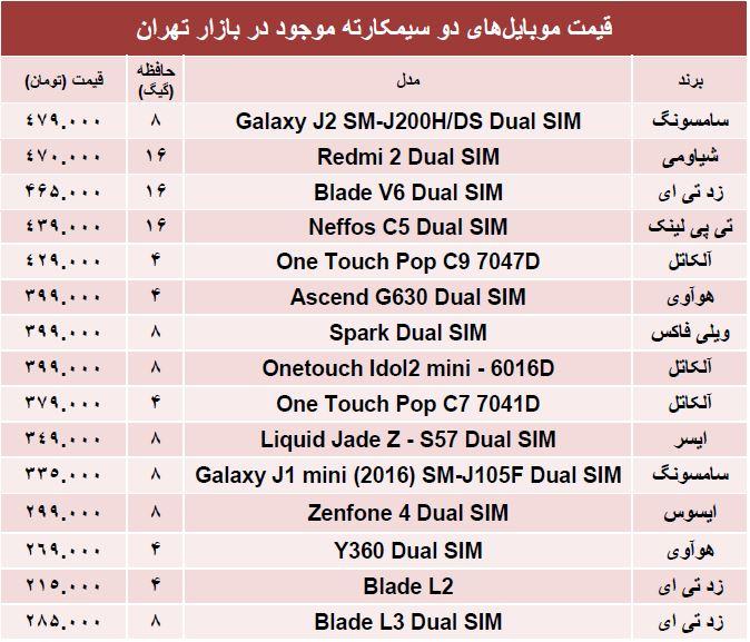 جدول/ ارزان‌ترین موبایل‌های‌ بازار