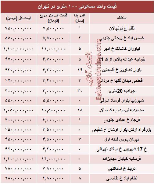 جدول/ قیمت واحدهای 100 متری در تهران