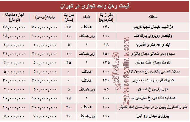 جدول/ قیمت رهن واحد تجاری در تهران