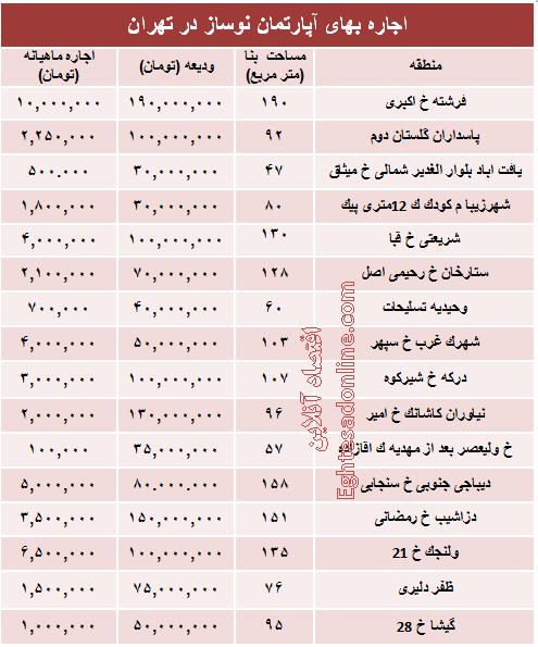 نگاهی به ویترین روزانه مشرق؛