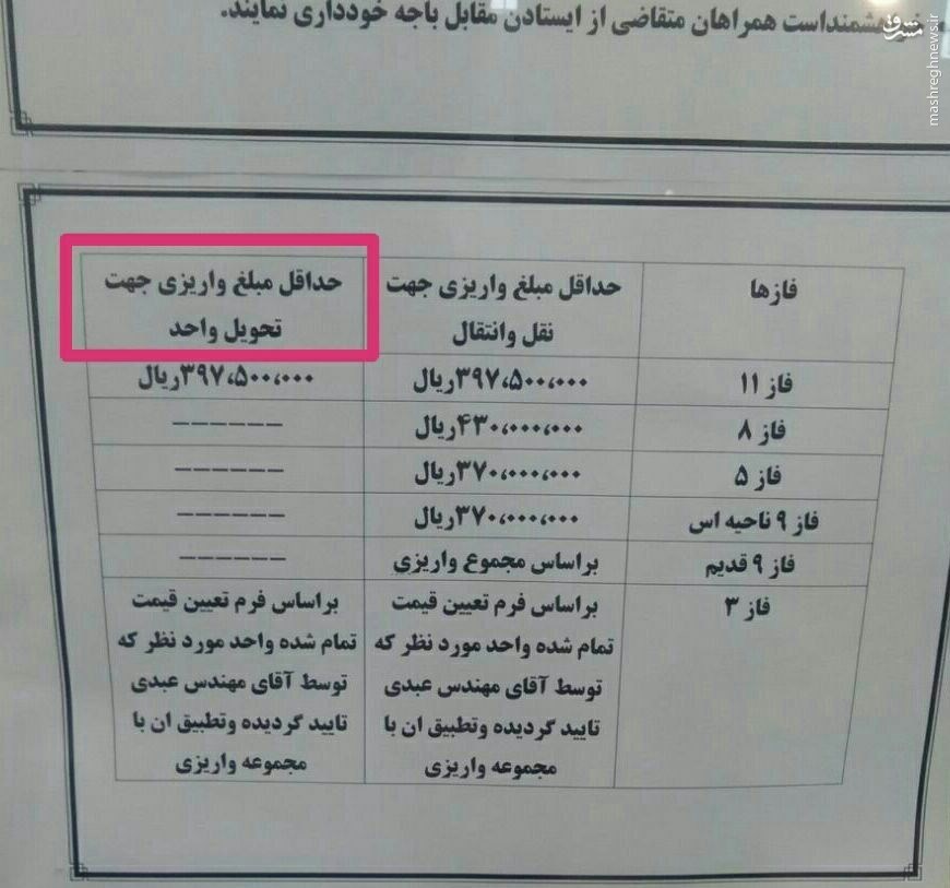 میزان واریزی برای انتقال مسکن مهر