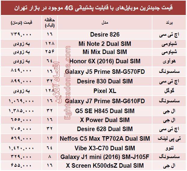 جدول/ قیمت جدیدترین موبایل‌های 4G