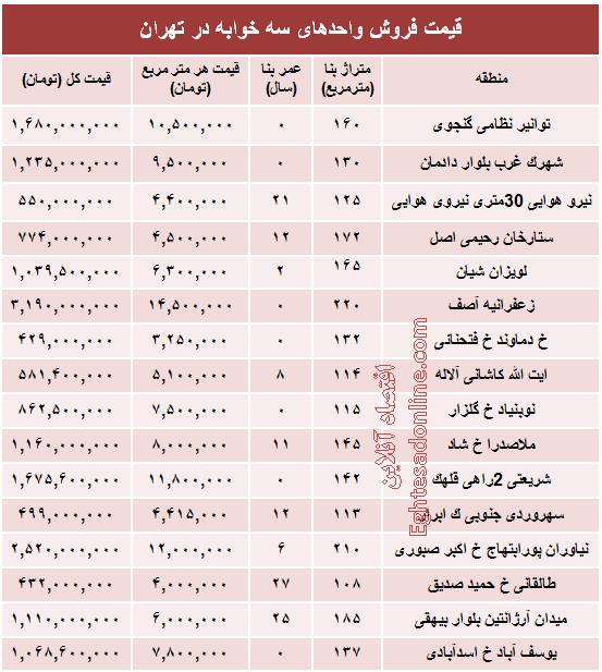 جدول/ قیمت آپارتمان سه‌خوابه در تهران