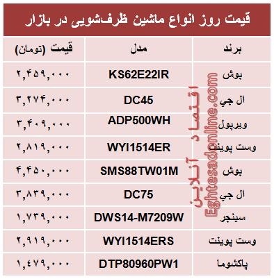 جدول/ قیمت جدیدترین ماشین‌های ظرفشویی