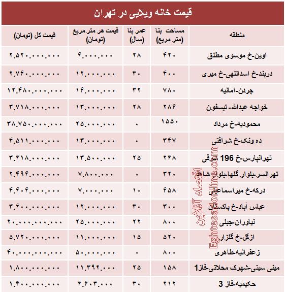 جدول/ قیمت خانه‌های ویلایی تهران