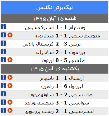 قرمزهای جزیره حریف را 6 تایی کردند و آبی ها کم آوردند +جدول