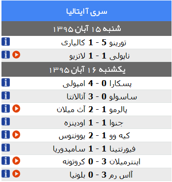 قرمزهای جزیره حریف را 6 تایی کردند و آبی ها کم آوردند +جدول