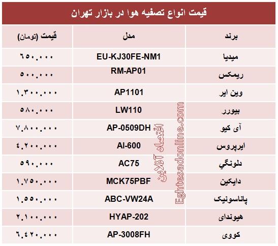 جدول/ قیمت دستگاه تصفیه هوا