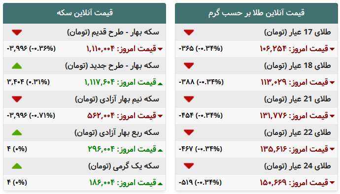 جدول/ تغییرات امروز قیمت طلا و سکه