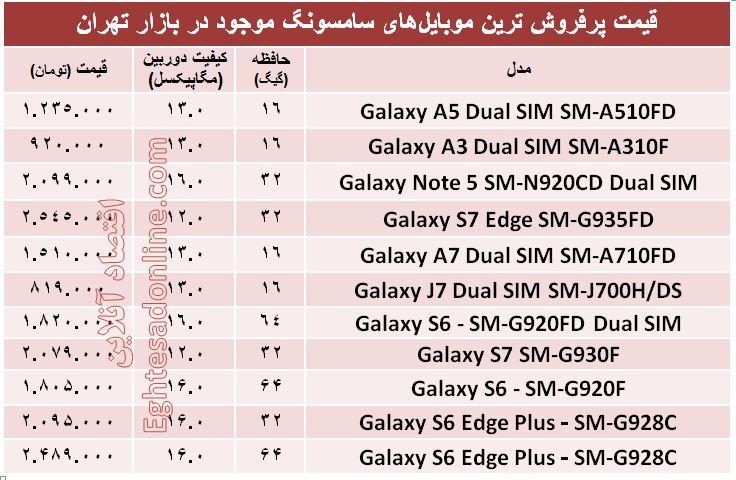جدول/ قیمت پرفروش ترین ‌موبایل‌های سامسونگ