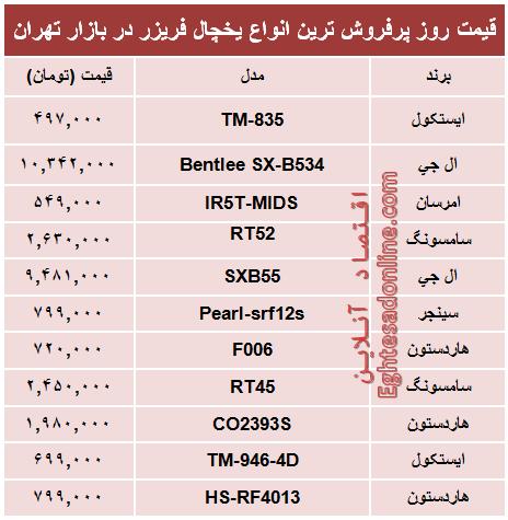 جدول/ قیمت‌ پرفروش‌ترین انواع یخچال‌‌ فریزر