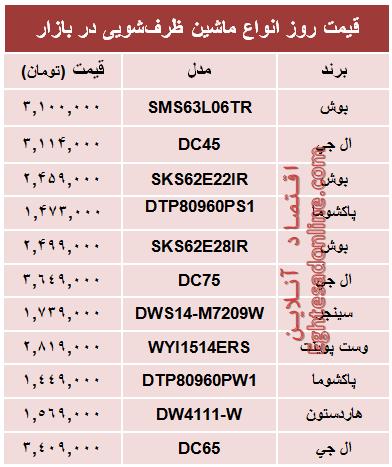 جدول/ قیمت جدیدترین ماشین‌های ظرفشویی