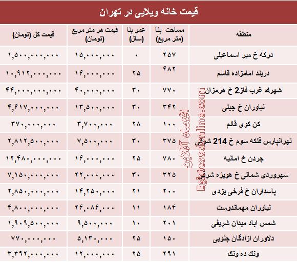 جدول/ قیمت خانه‌های ویلایی تهران