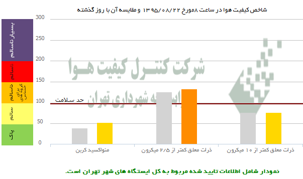 وضعیت امروز هوای تهران +عکس