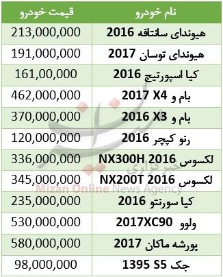 جدول/ قیمت انواع شاسی‌بلند در بازار