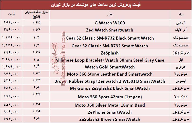 جدول/ قیمت پرفروش‌ترین ساعتهای هوشمند