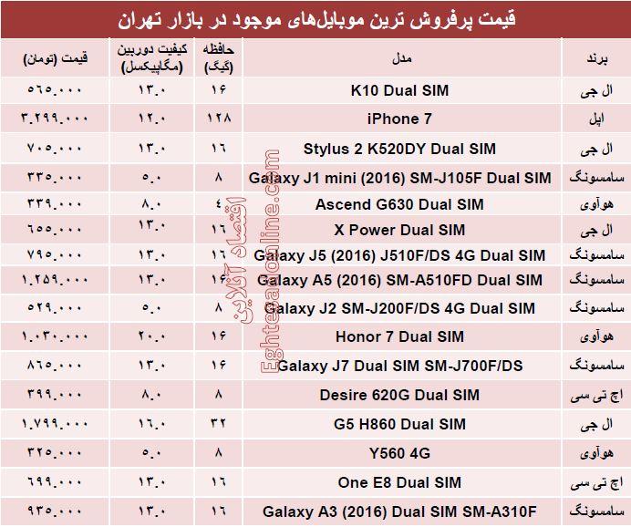جدول/ پرفروش‌ترین موبایل‌های بازار