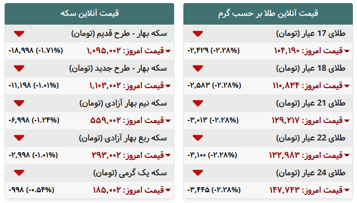 جدول/ قیمت لحظه‌ای طلا و سکه در بازار