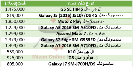 جدول/ قیمت گوشی‌های دوسیم‌کارته بازار