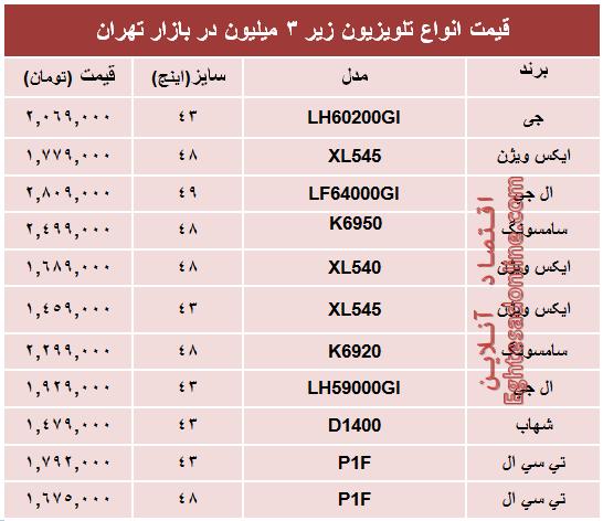 جدول/ جدیدترین تلویزیون‌های‌ ارزان‌قیمت‌ بازار