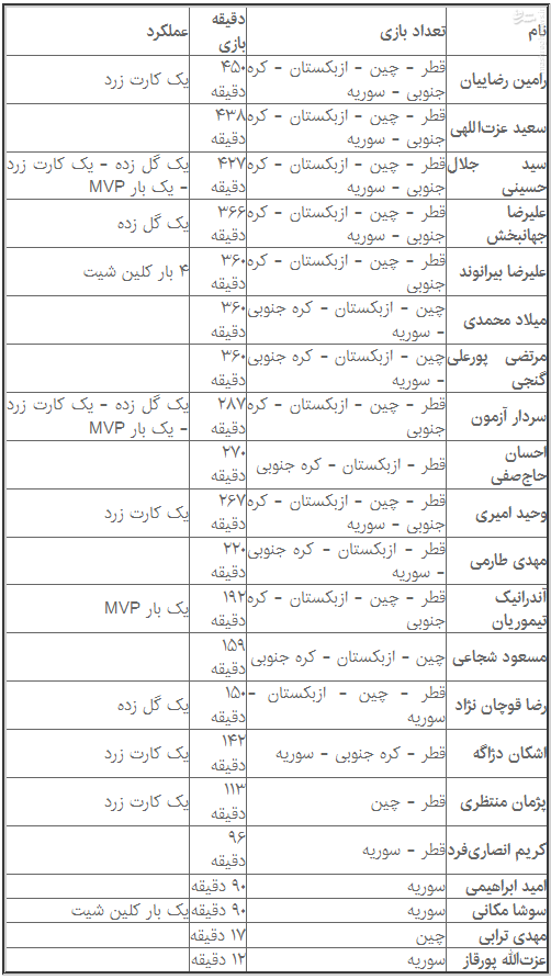 نگاهی به ویترین روزانه مشرق؛