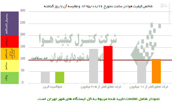 نگاهی به ویترین روزانه مشرق؛