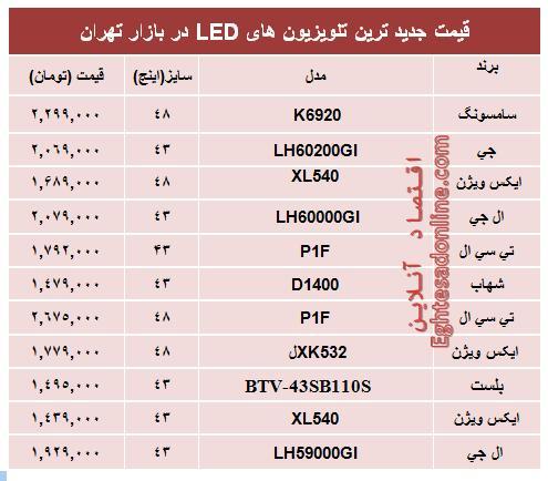 جدول/ قیمت‌ جدیدترین‌ تلویزیون‌ها‌ی ‌LED