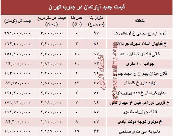 جدول/ قیمت جدید آپارتمان در جنوب تهران