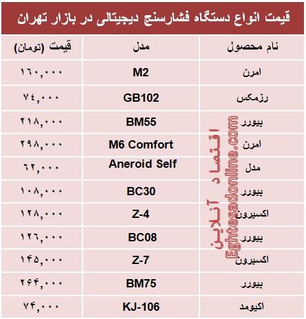 جدول/ قیمت انواع فشارسنج