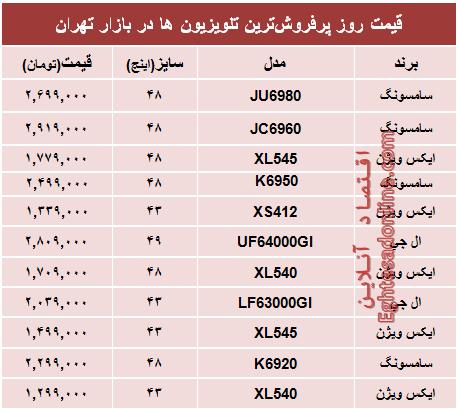 جدول/ قیمت‌ پرفروش‌ترین‌ تلویزیون‌ها‌