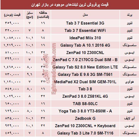 جدول/ قیمت پرفروش‌ترین تبلت‌های بازار