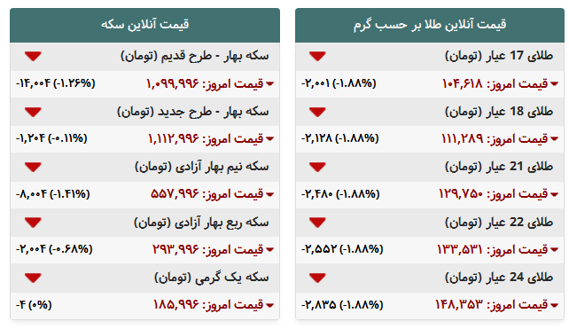 جدول/ قیمت آنلاین طلا و سکه در بازار