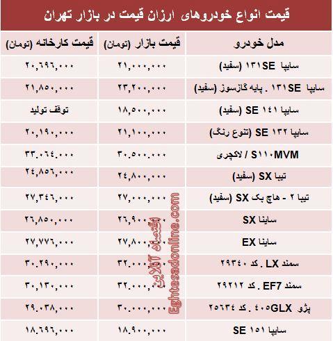 جدول/ تفاوت کارخانه تا بازار خودروهای ارزان‌