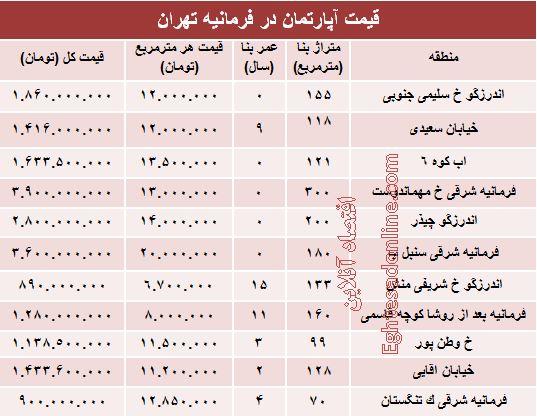 قیمت آپارتمان در منطقه فرمانیه +جدول