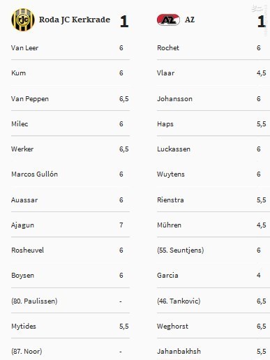 نمره‌های قوچان‌نژاد و جهانبخش در لیگ هلند+ عکس
