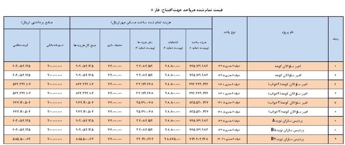 نگاهی به ویترین روزانه مشرق؛