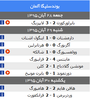 نتایج کامل 5 لیگ معتبر اروپا